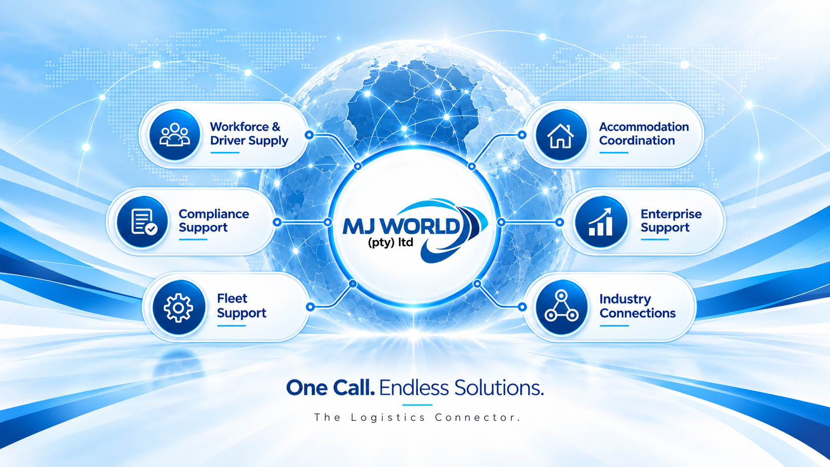 MJ World ecosystem showing the six support pillars around the MJ World brand